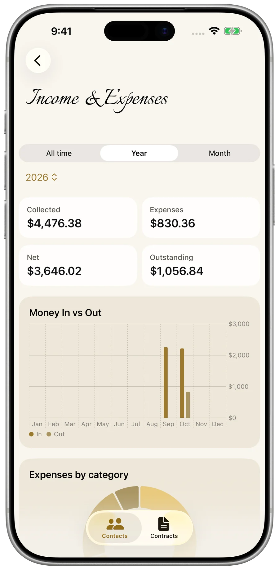 My Business — the Stats dashboard